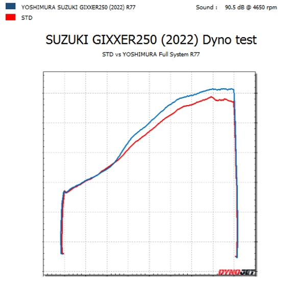 【YOSHIMURA ASIA】R-77S 全段排氣管 GIXXER 250/SF (19-) -  Webike摩托百貨