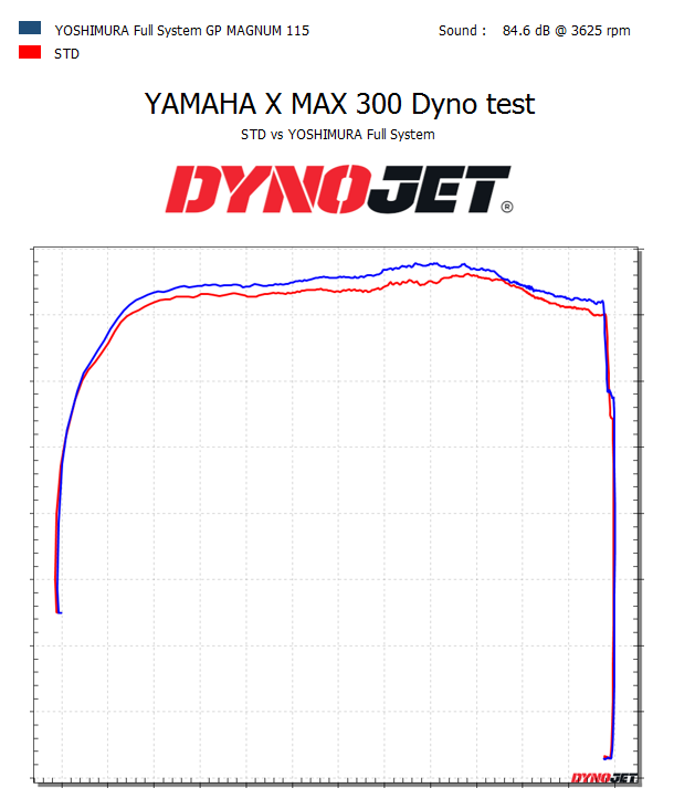 【YOSHIMURA ASIA】【2024噪音合格】GP-MAGNUM 115 全段排氣管 XMAX 300 (七期 / 21-24) -  Webike摩托百貨